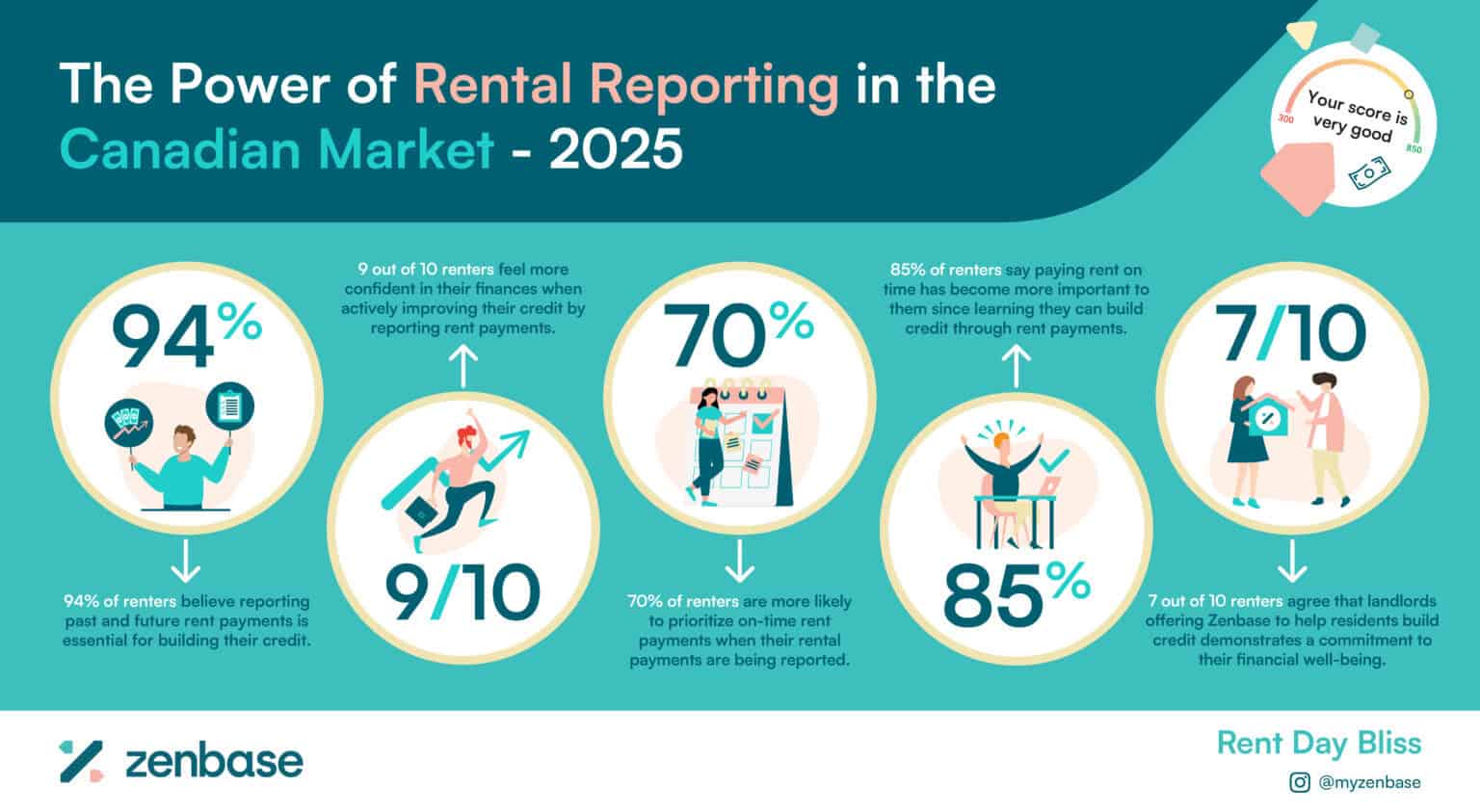 Unlocking Financial Health: How Modern Rent Payments Can Help - Zenbase